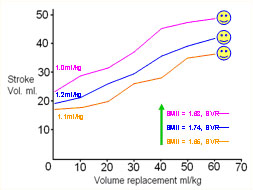 Graph 1